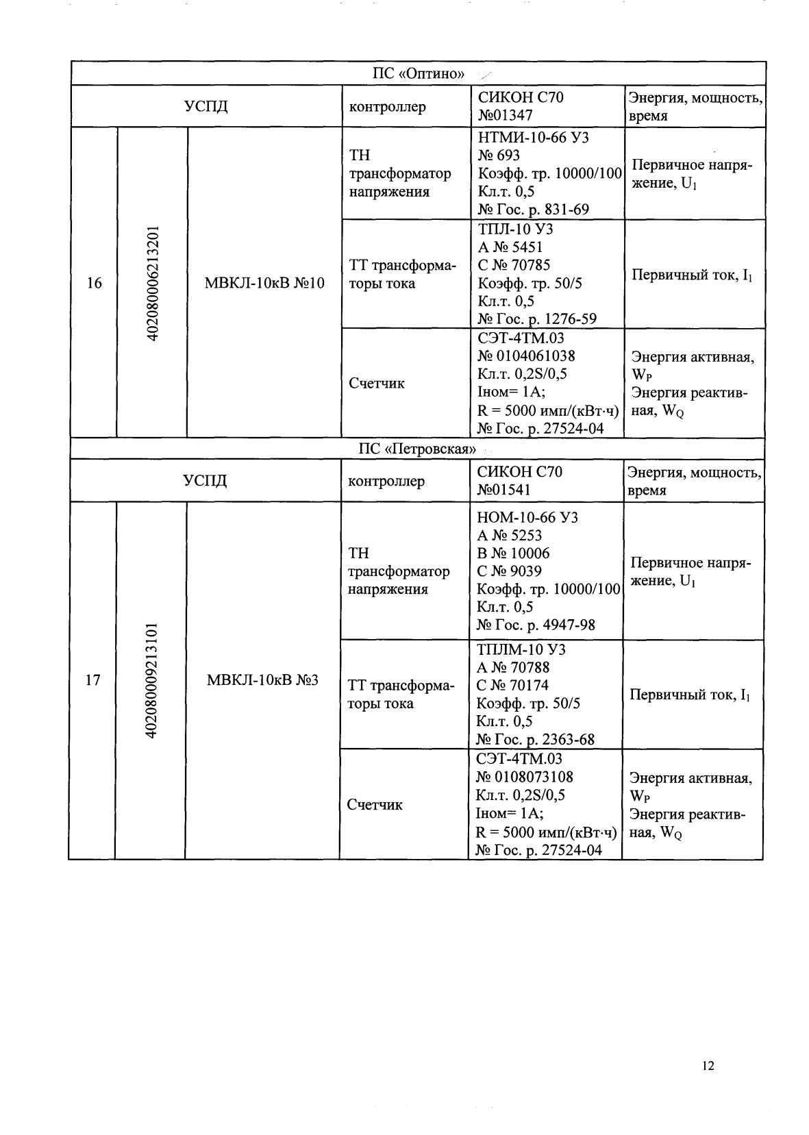 Поверка<br>Аккредитованная лаборатория<br>8(812)209-15-19, info@saprd.ru