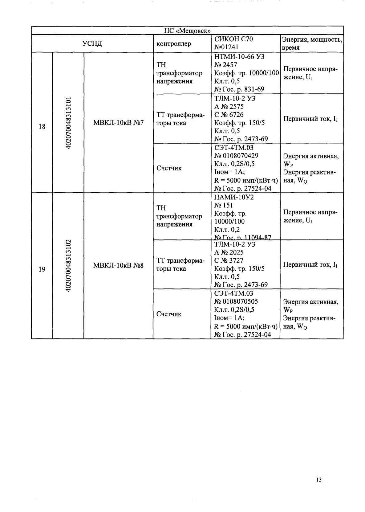 Поверка<br>Аккредитованная лаборатория<br>8(812)209-15-19, info@saprd.ru