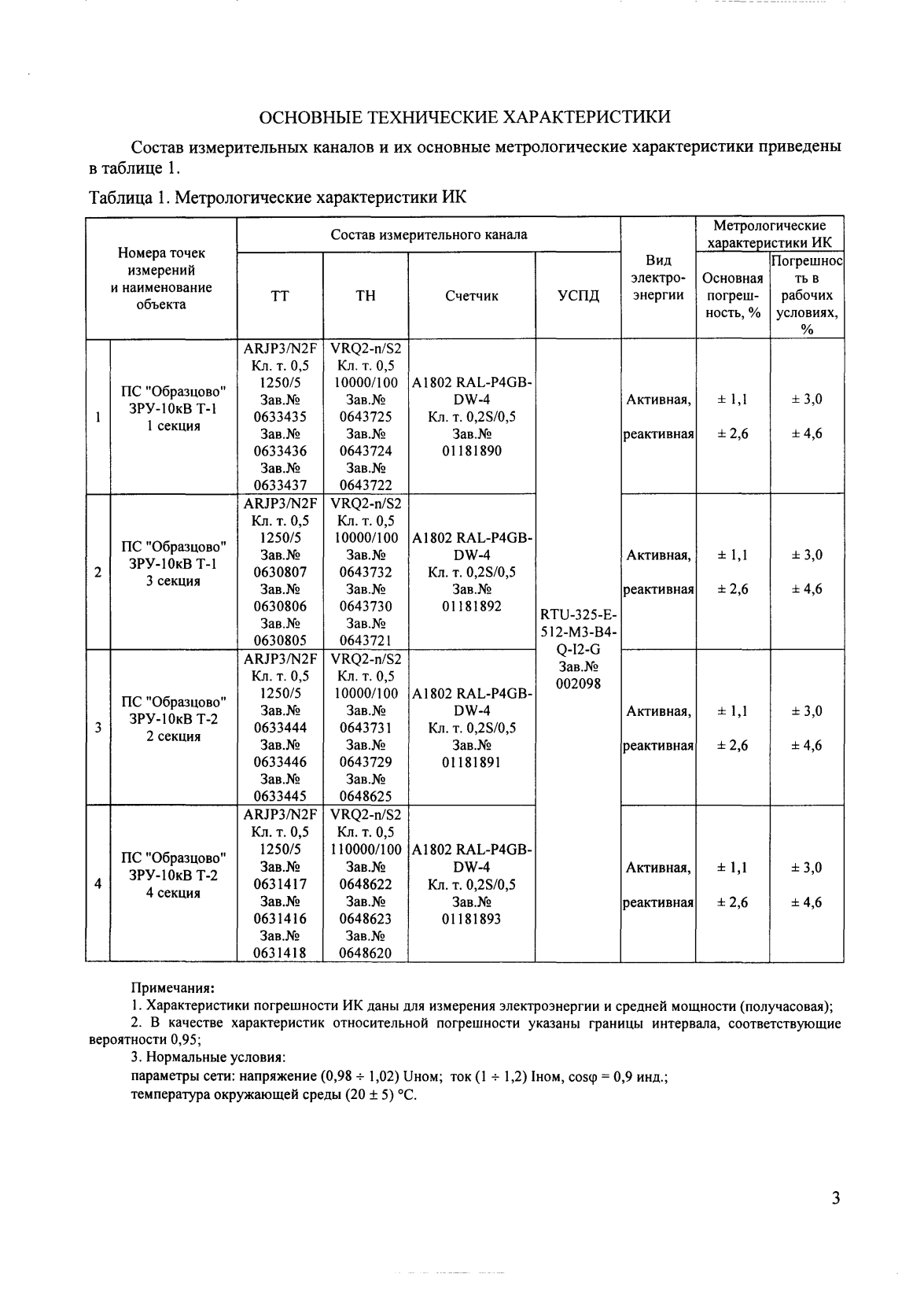 Поверка<br>Аккредитованная лаборатория<br>8(812)209-15-19, info@saprd.ru