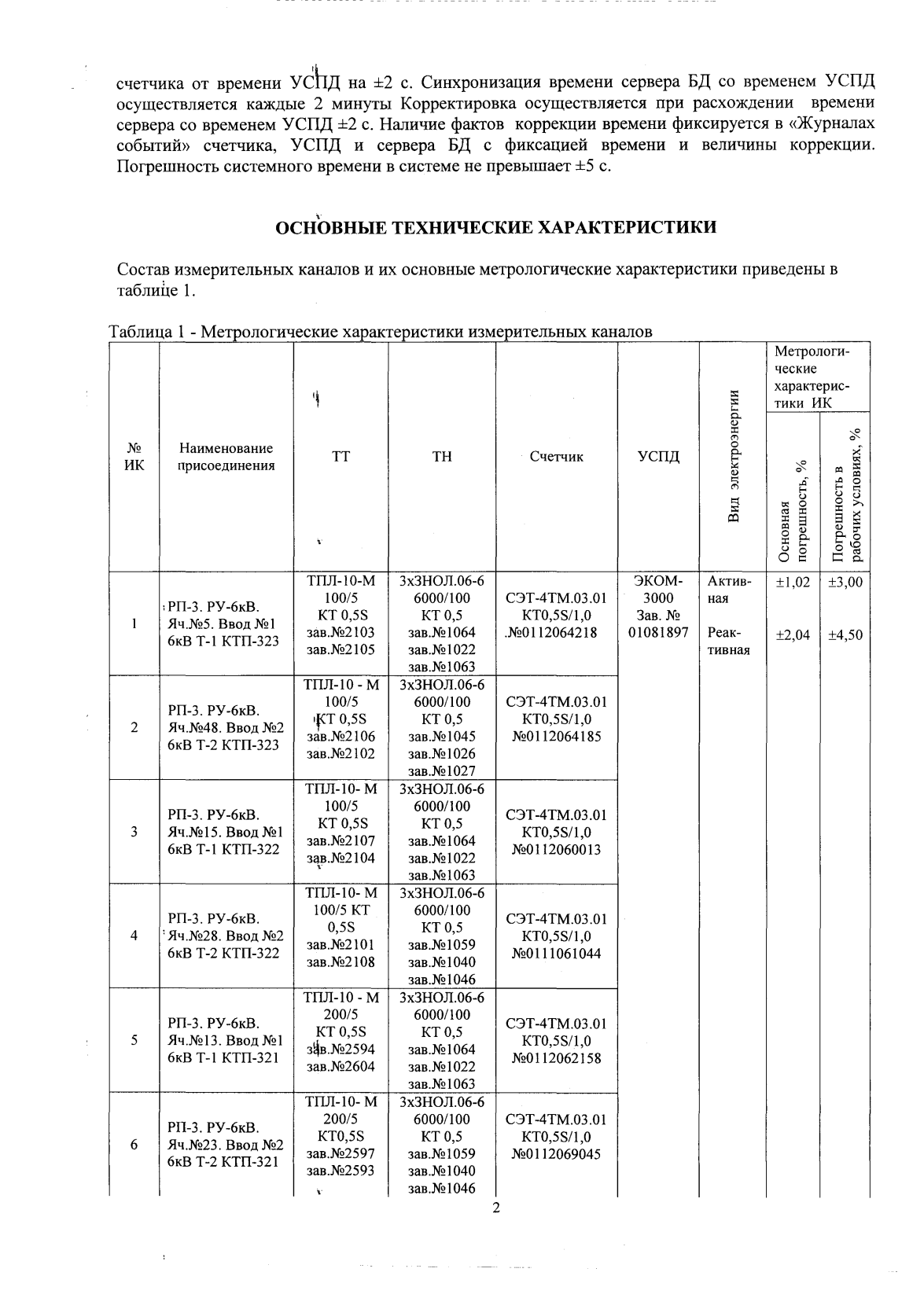 Поверка<br>Аккредитованная лаборатория<br>8(812)209-15-19, info@saprd.ru