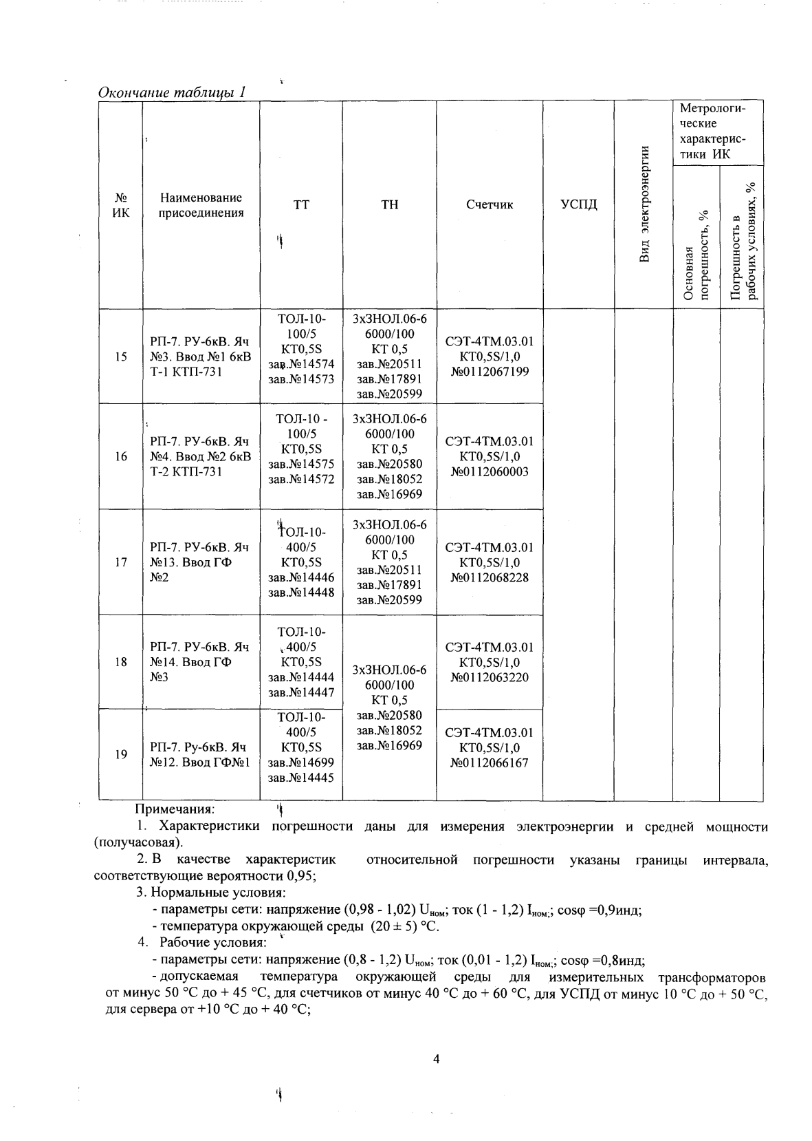 Поверка<br>Аккредитованная лаборатория<br>8(812)209-15-19, info@saprd.ru