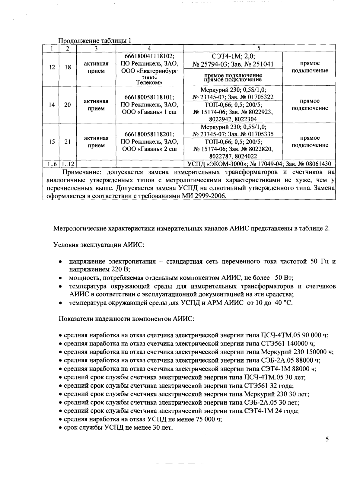 Поверка<br>Аккредитованная лаборатория<br>8(812)209-15-19, info@saprd.ru