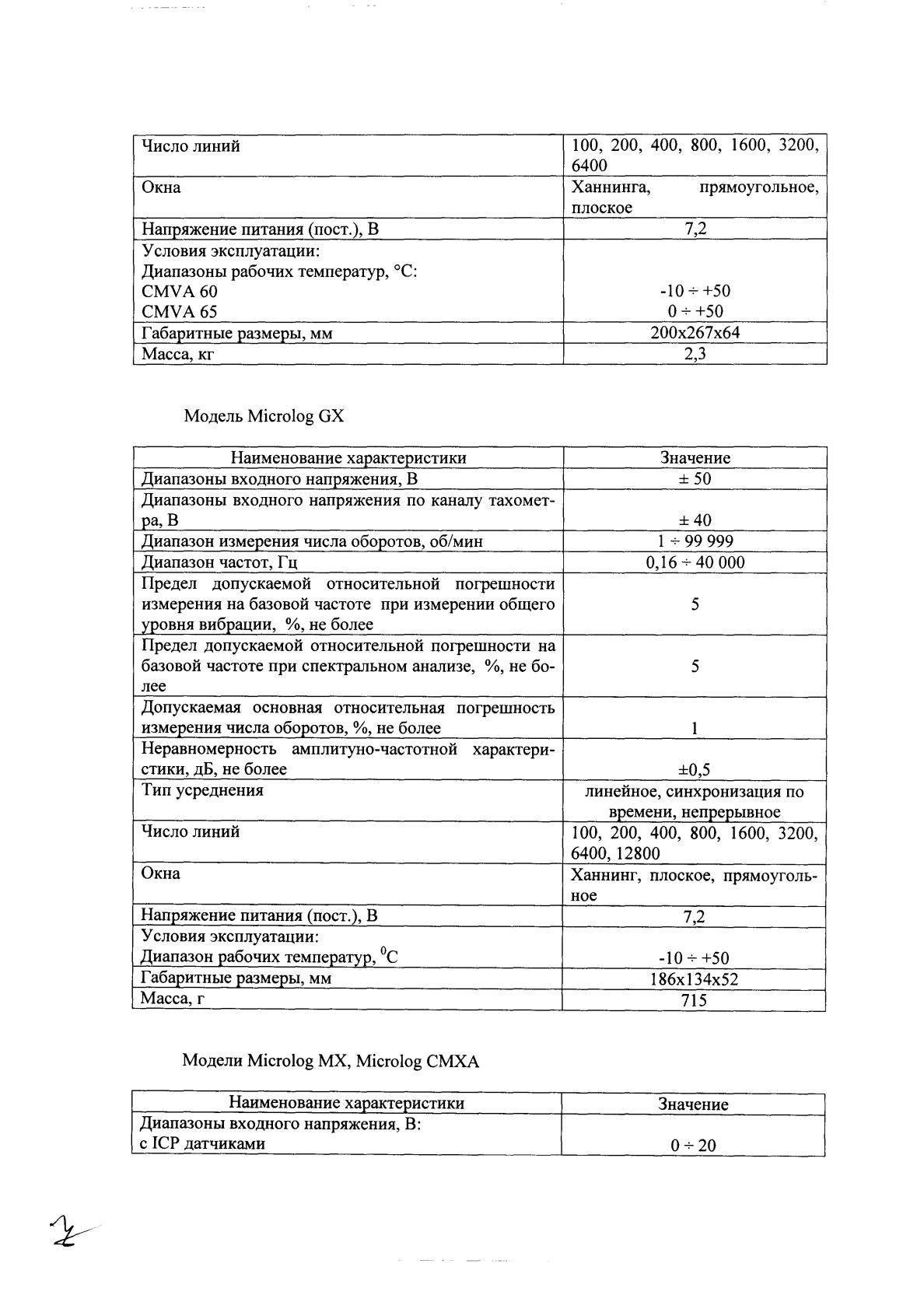 Поверка<br>Аккредитованная лаборатория<br>8(812)209-15-19, info@saprd.ru