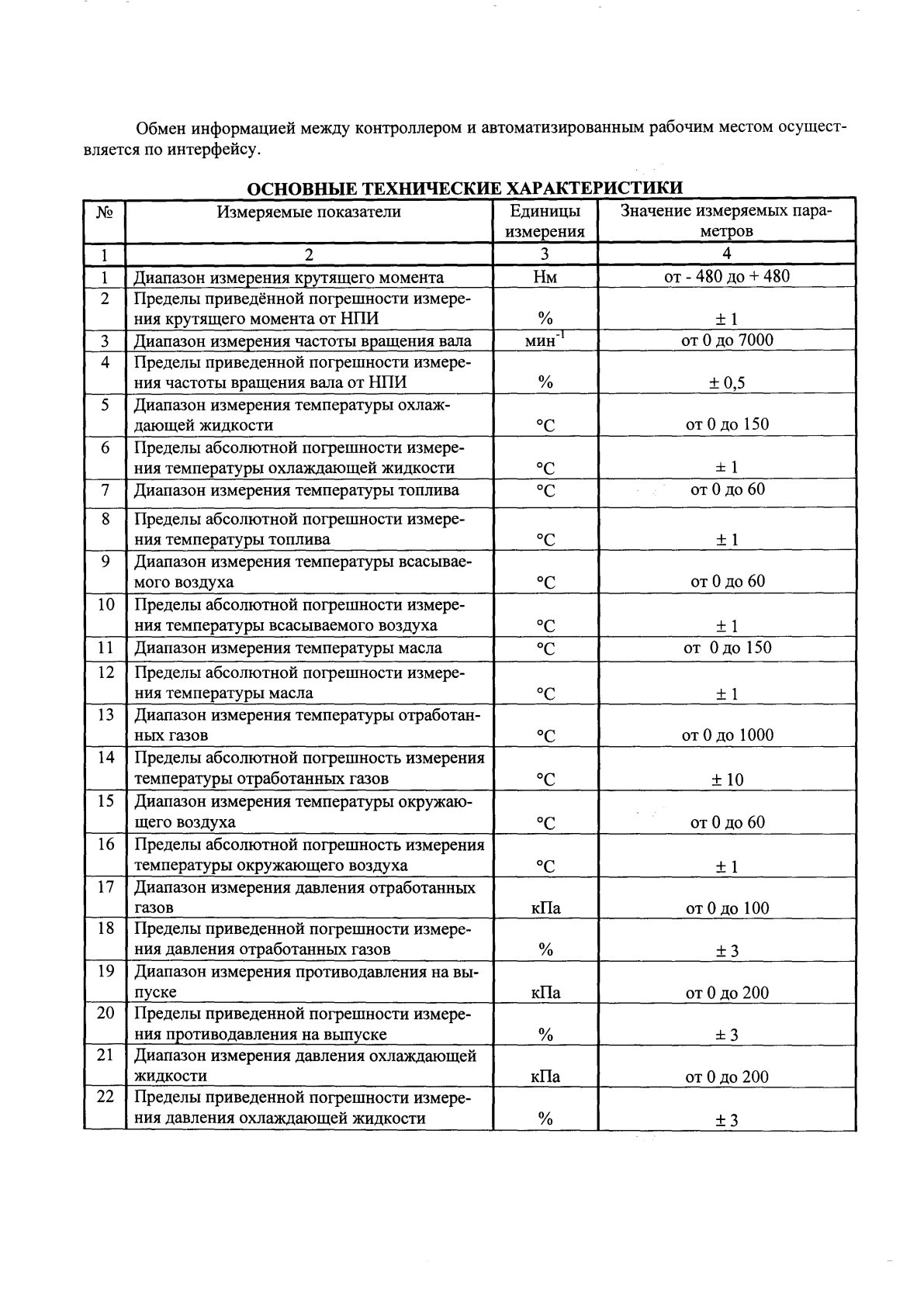 Поверка<br>Аккредитованная лаборатория<br>8(812)209-15-19, info@saprd.ru