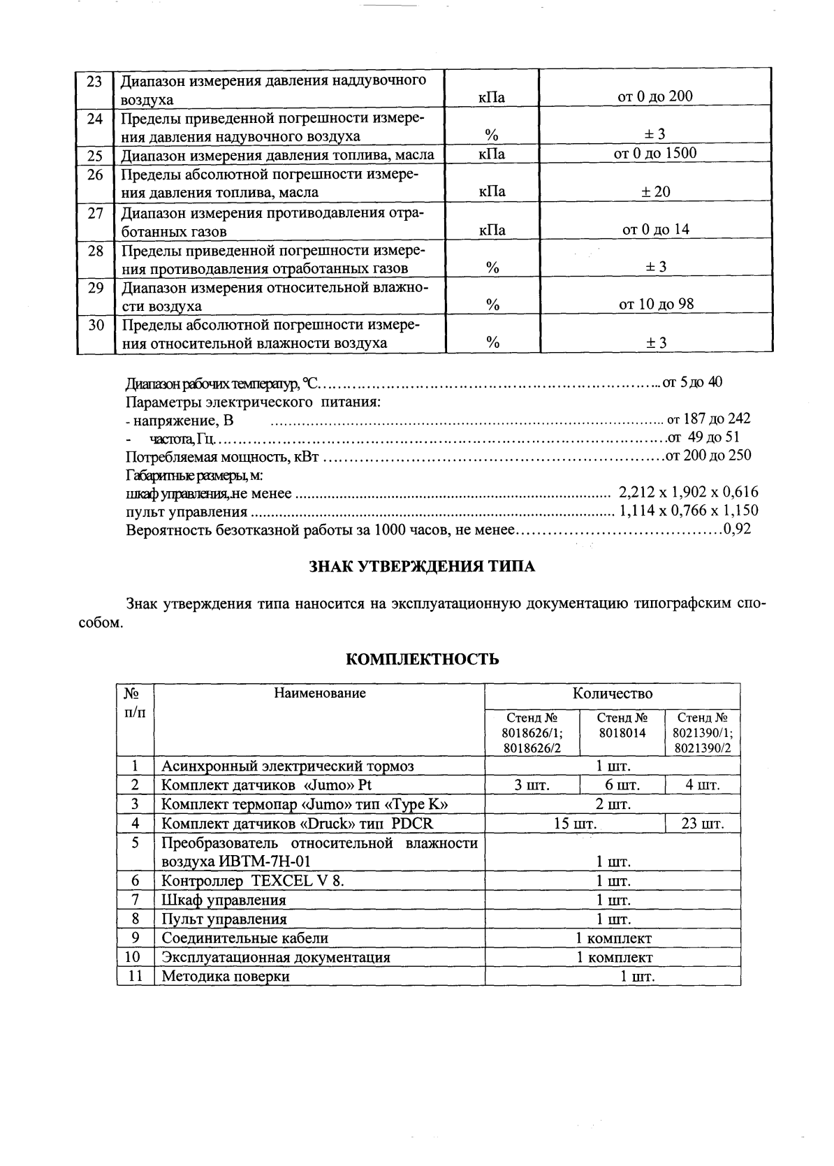 Поверка<br>Аккредитованная лаборатория<br>8(812)209-15-19, info@saprd.ru