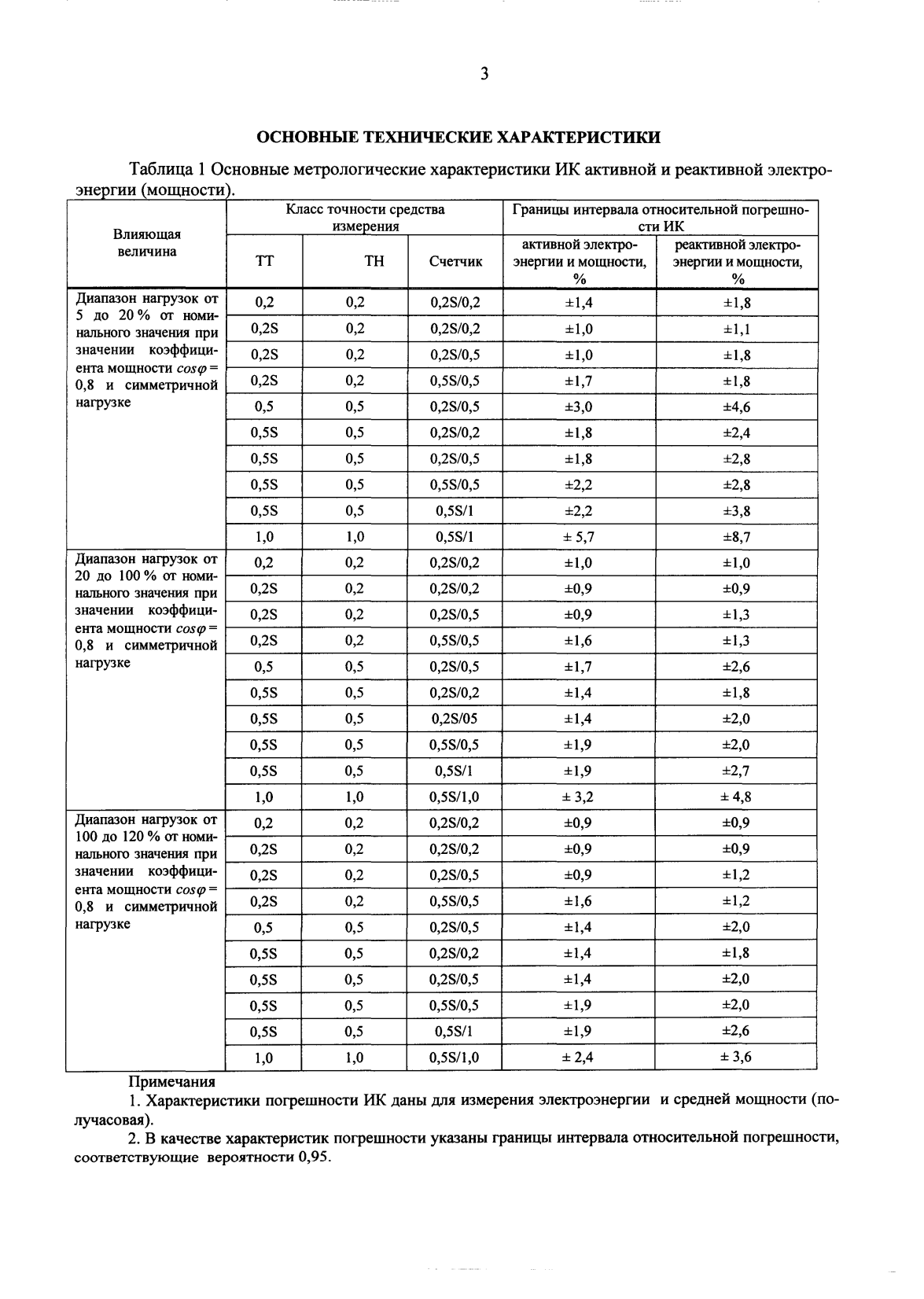 Поверка<br>Аккредитованная лаборатория<br>8(812)209-02-10, info@teh-m.ru