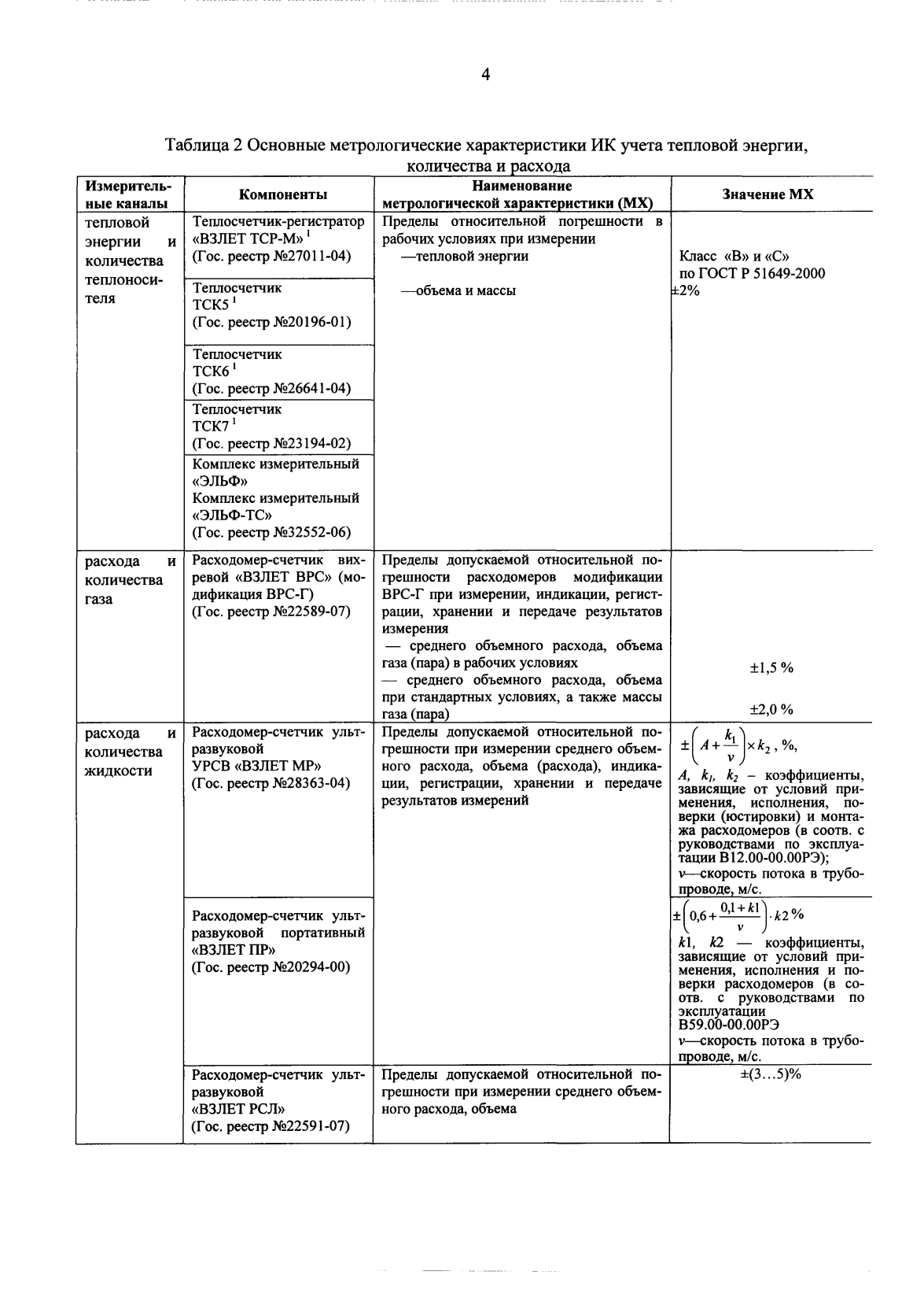 Поверка<br>Аккредитованная лаборатория<br>8(812)209-02-10, info@teh-m.ru