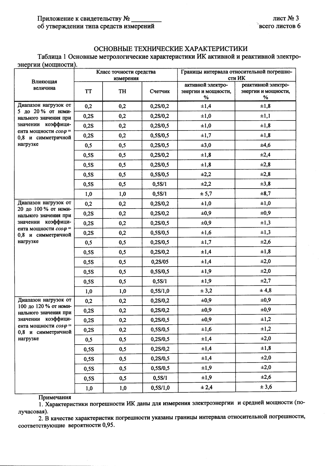 Поверка<br>Аккредитованная лаборатория<br>8(812)209-02-10, info@teh-m.ru