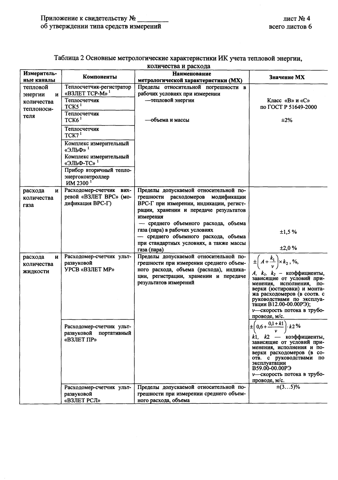 Поверка<br>Аккредитованная лаборатория<br>8(812)209-02-10, info@teh-m.ru