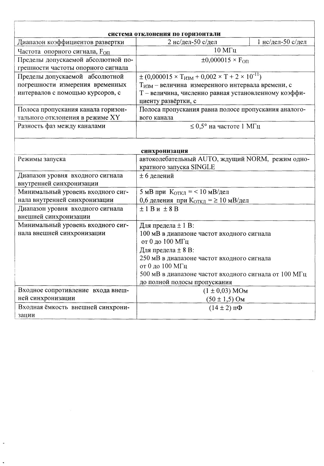 Поверка<br>Аккредитованная лаборатория<br>8(812)209-15-19, info@saprd.ru