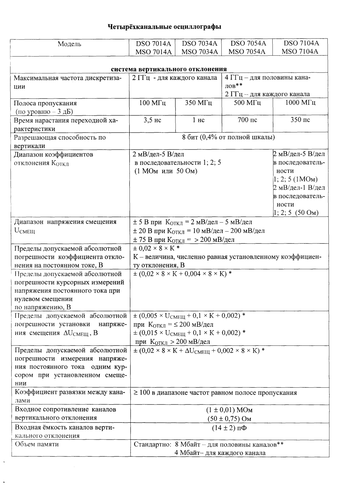 Поверка<br>Аккредитованная лаборатория<br>8(812)209-15-19, info@saprd.ru