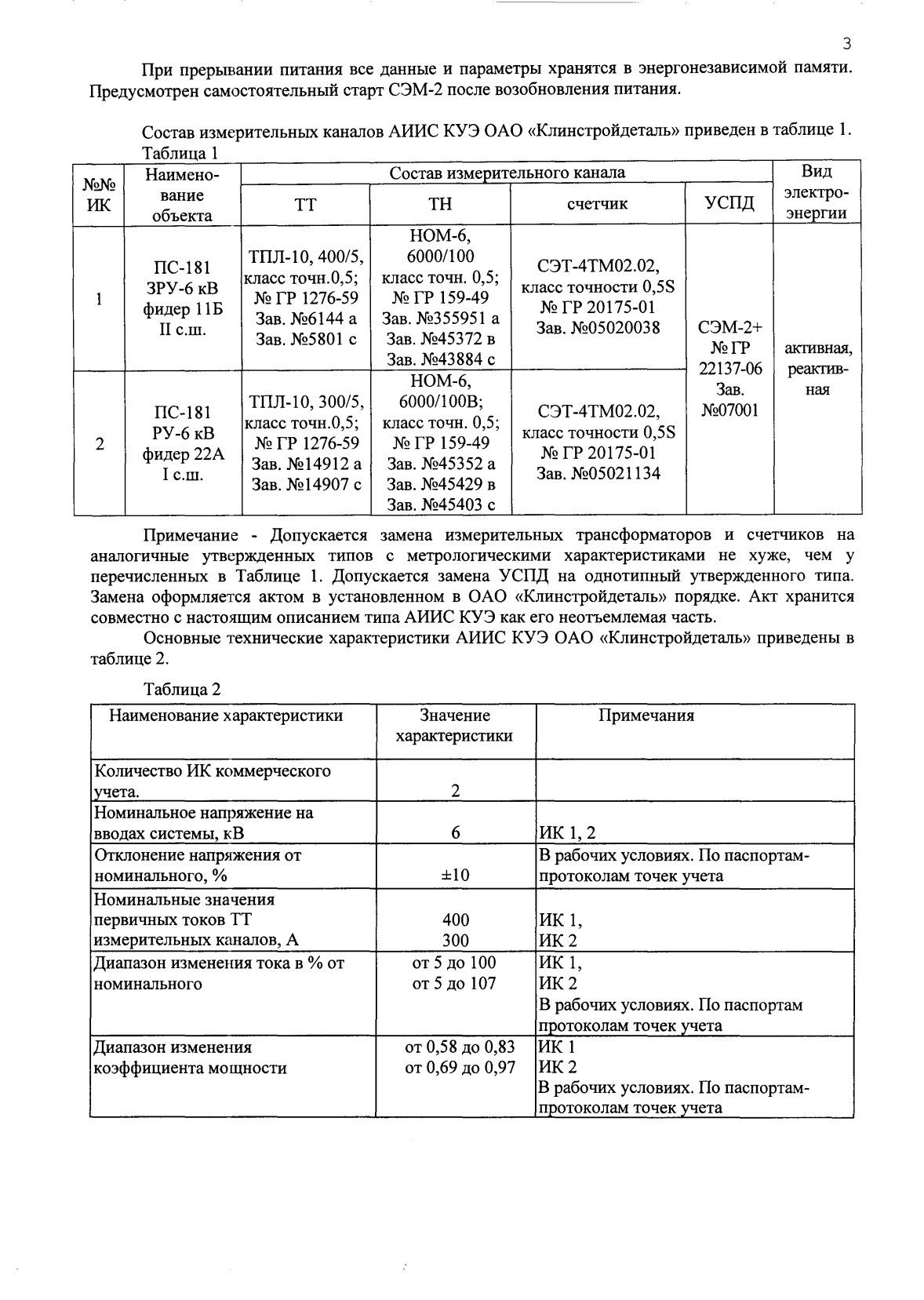 Поверка<br>Аккредитованная лаборатория<br>8(812)209-15-19, info@saprd.ru