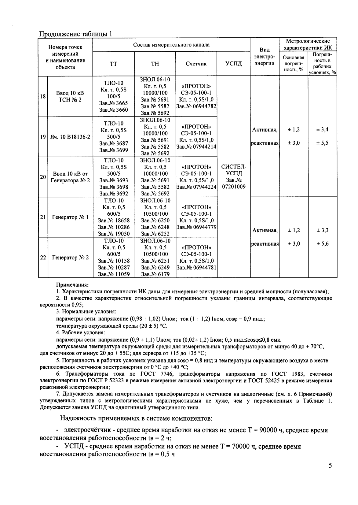 Поверка<br>Аккредитованная лаборатория<br>8(812)209-15-19, info@saprd.ru