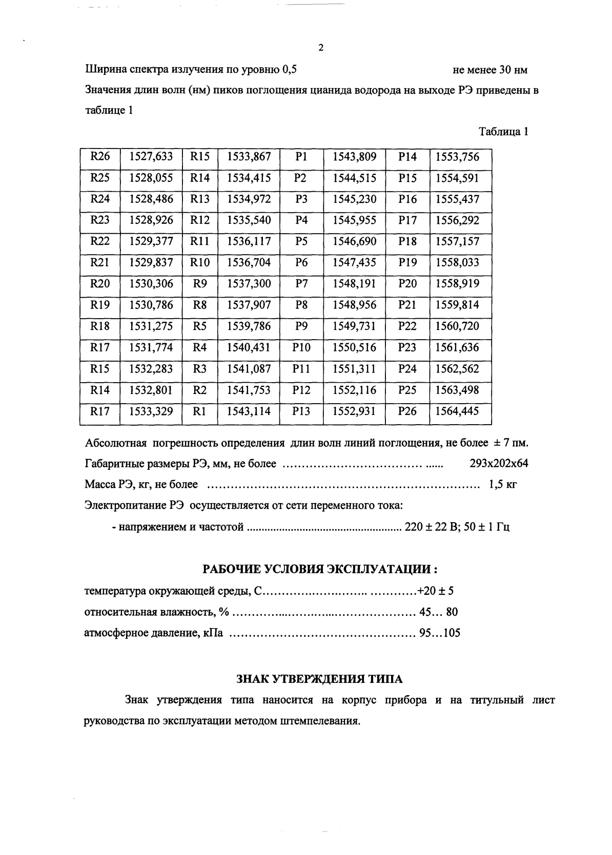 Поверка<br>Аккредитованная лаборатория<br>8(812)209-15-19, info@saprd.ru