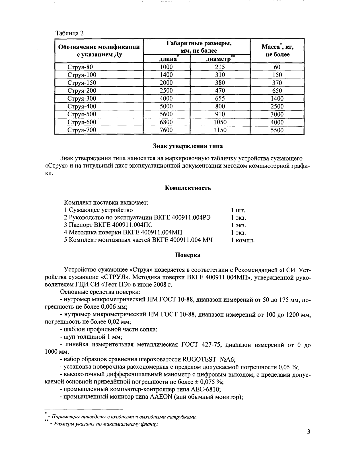 Поверка<br>Аккредитованная лаборатория<br>8(812)209-15-19, info@saprd.ru