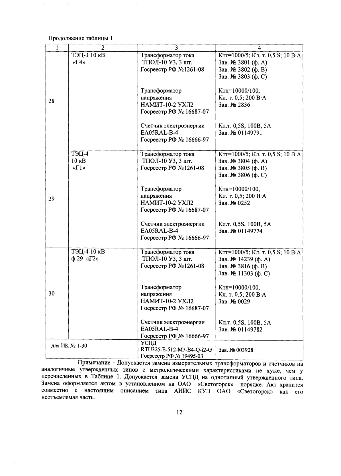 Поверка<br>Аккредитованная лаборатория<br>8(812)209-15-19, info@saprd.ru