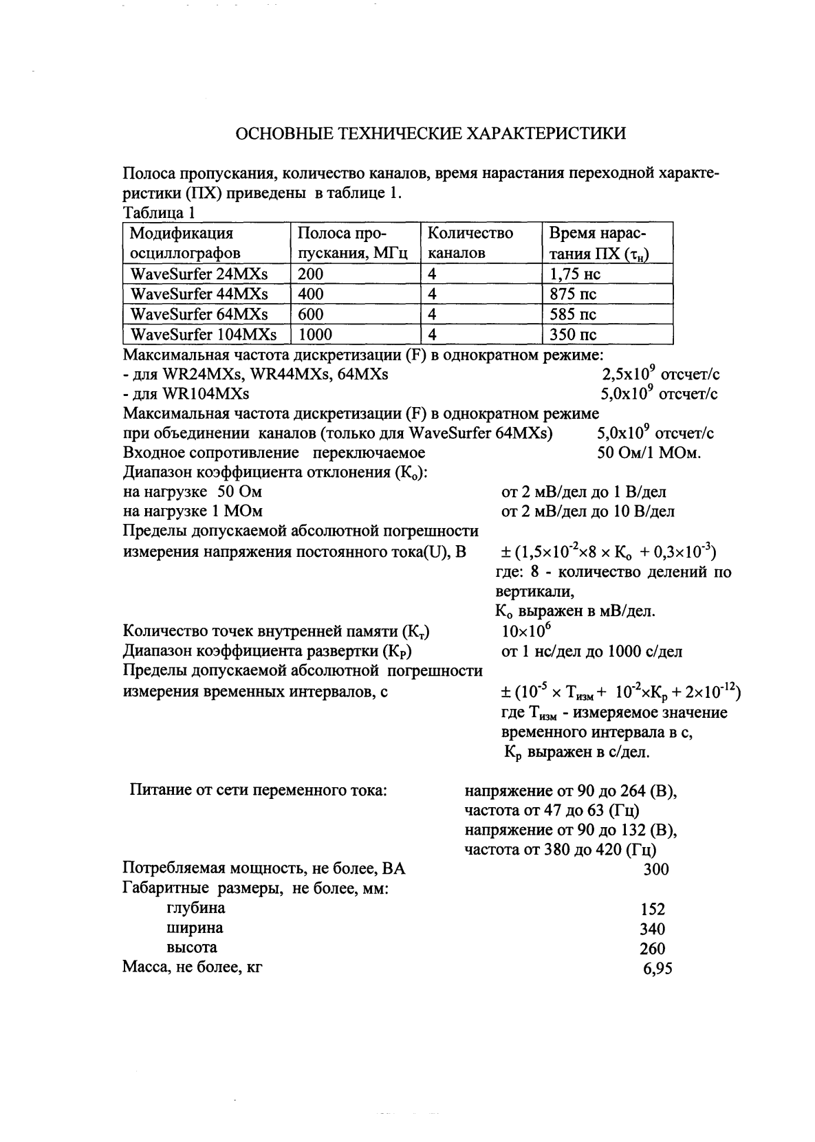 Поверка<br>Аккредитованная лаборатория<br>8(812)209-15-19, info@saprd.ru