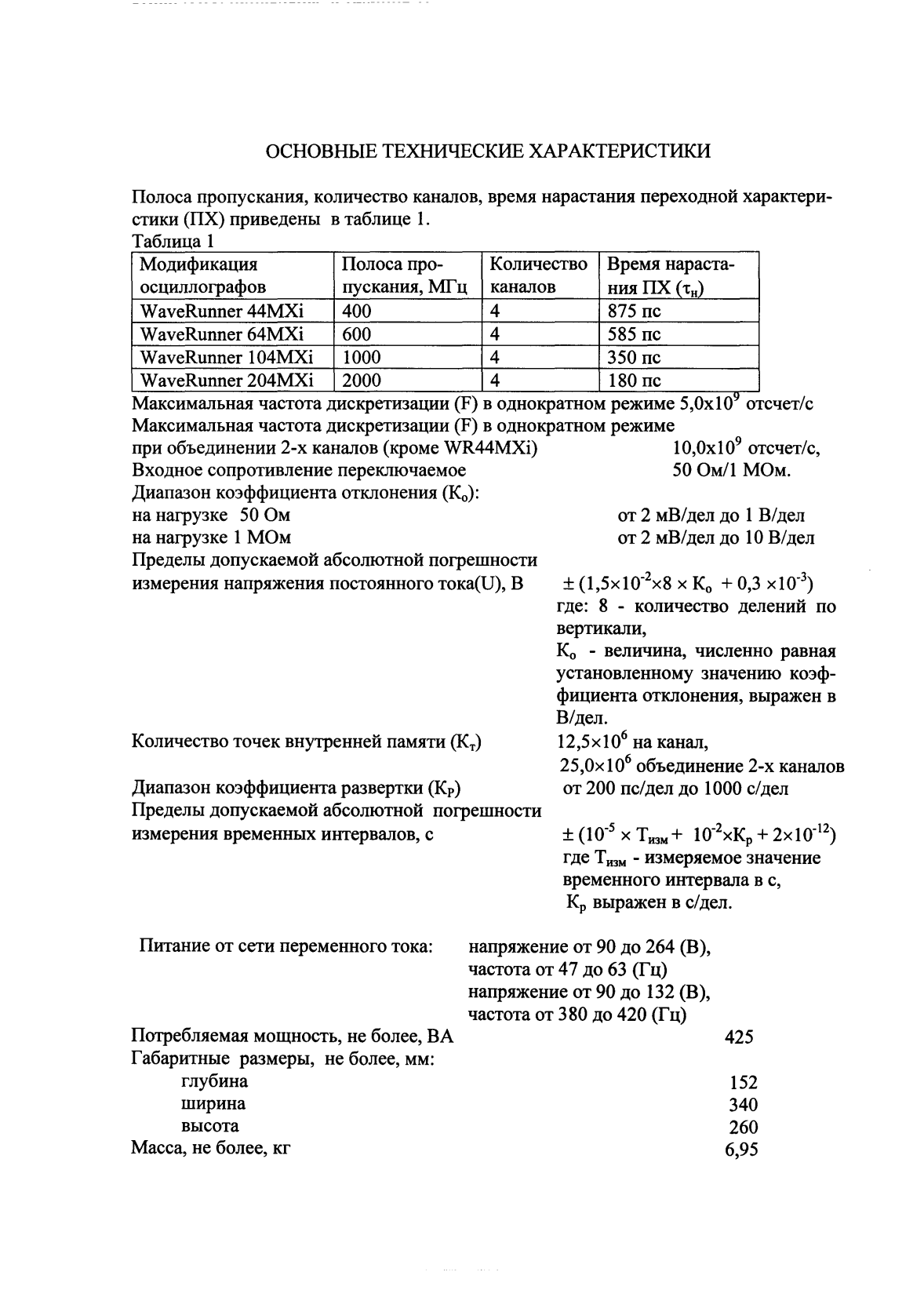 Поверка<br>Аккредитованная лаборатория<br>8(812)209-15-19, info@saprd.ru