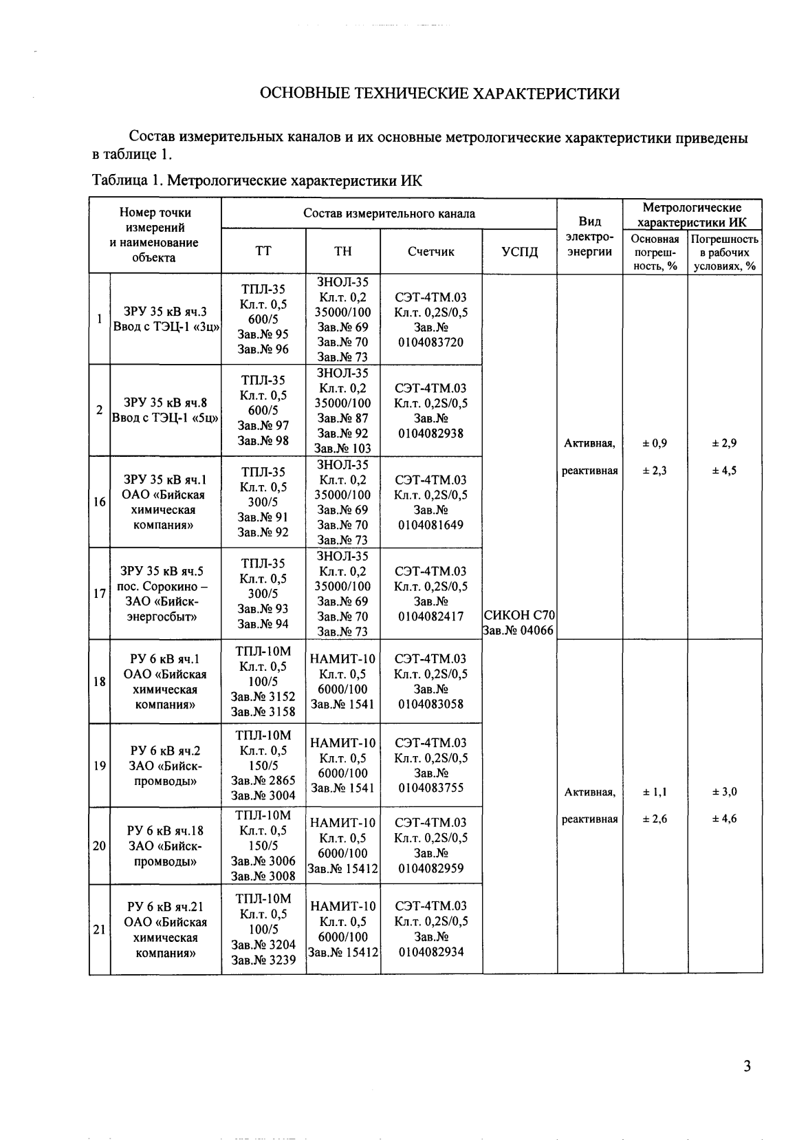 Поверка<br>Аккредитованная лаборатория<br>8(812)209-15-19, info@saprd.ru