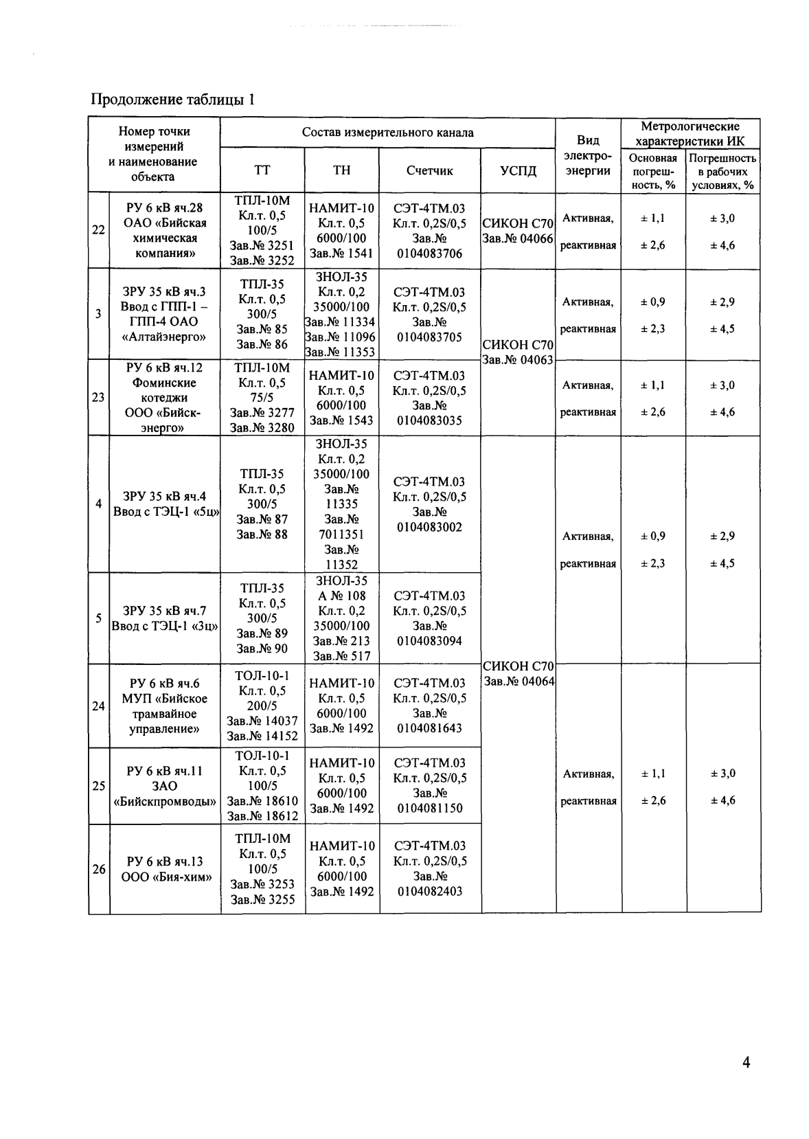 Поверка<br>Аккредитованная лаборатория<br>8(812)209-15-19, info@saprd.ru