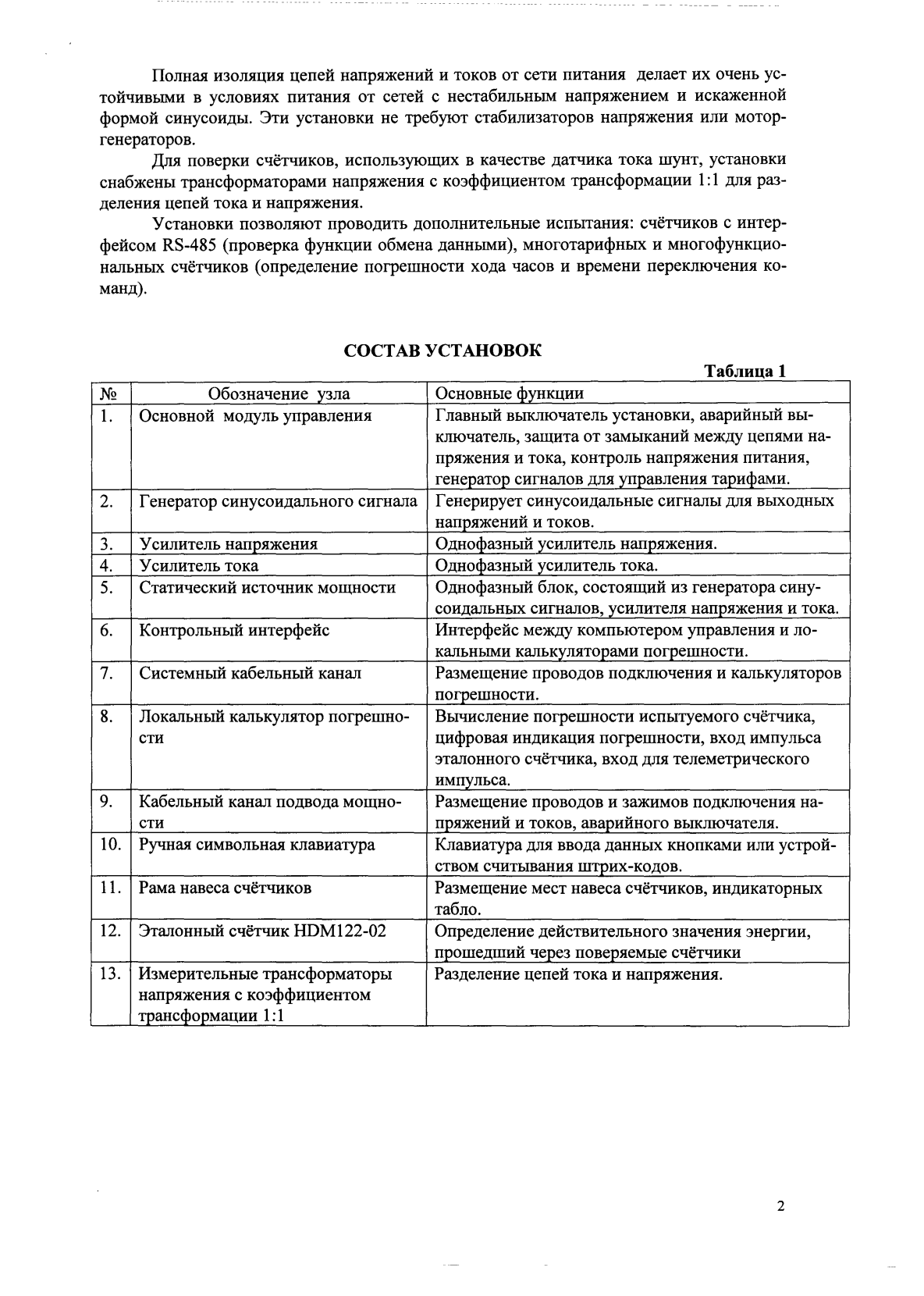 Поверка<br>Аккредитованная лаборатория<br>8(812)209-15-19, info@saprd.ru