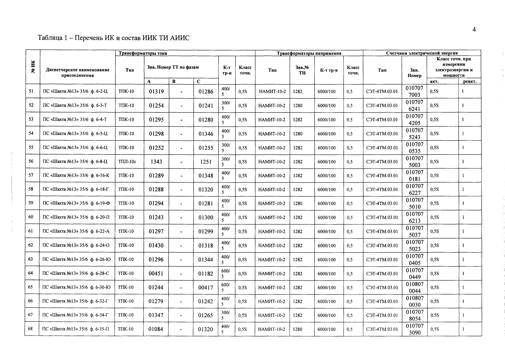 Поверка<br>Аккредитованная лаборатория<br>8(812)209-15-19, info@saprd.ru