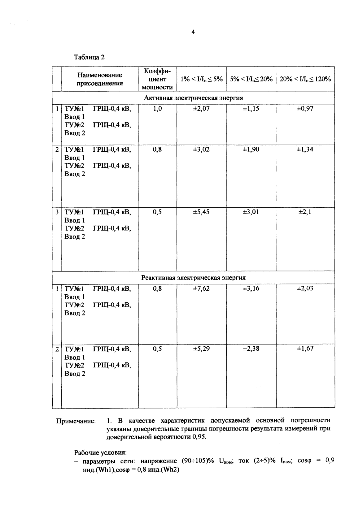 Поверка<br>Аккредитованная лаборатория<br>8(812)209-15-19, info@saprd.ru