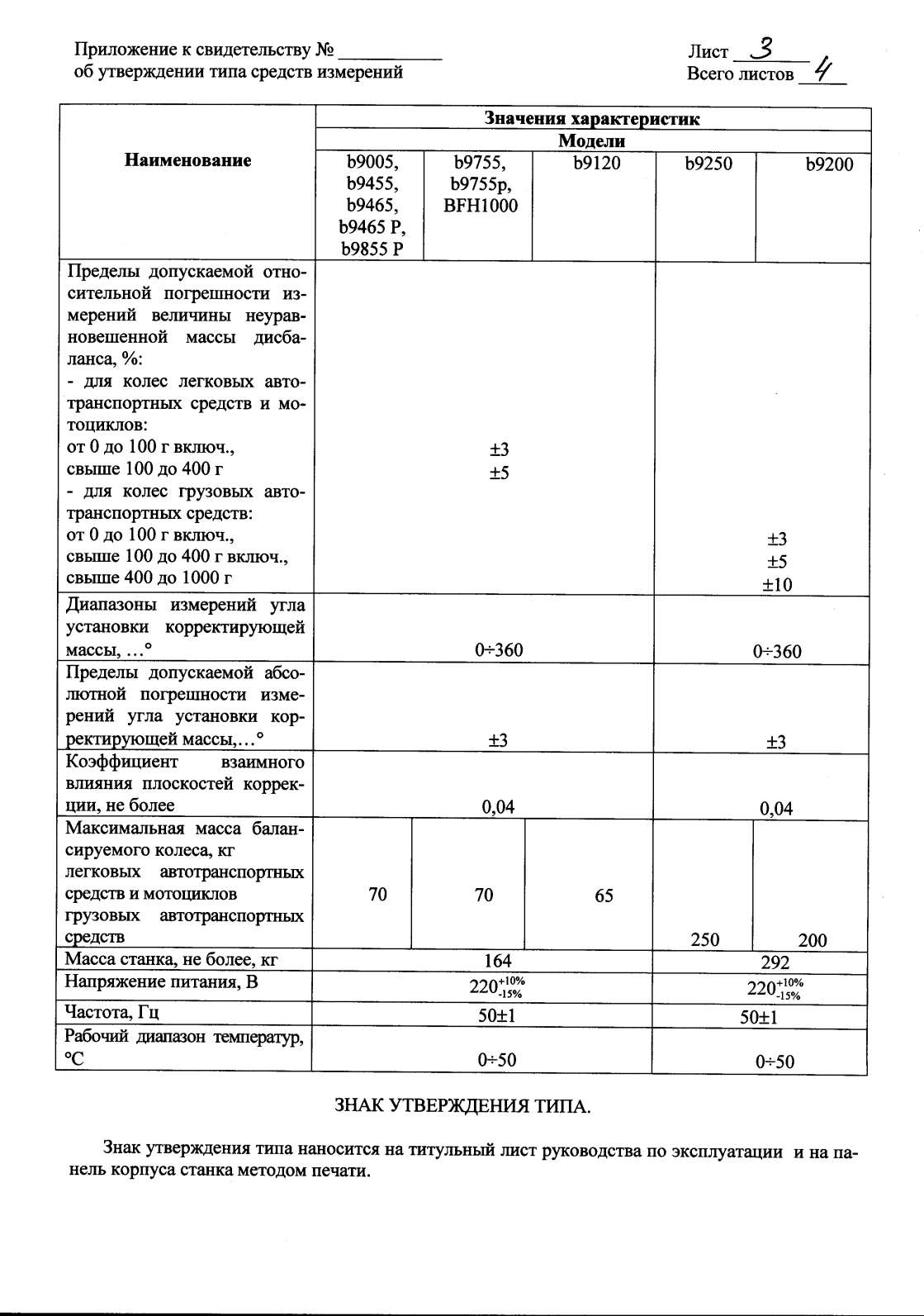 Поверка<br>Аккредитованная лаборатория<br>8(812)209-15-19, info@saprd.ru