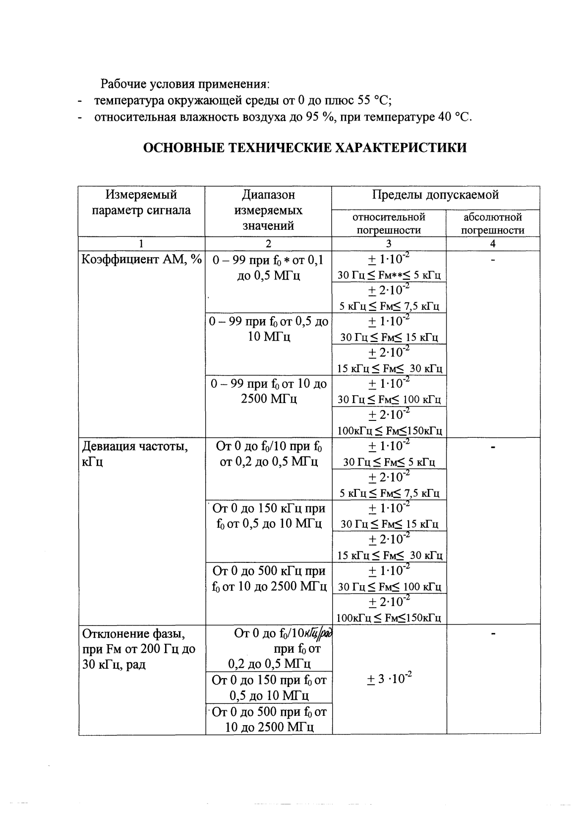 Поверка<br>Аккредитованная лаборатория<br>8(812)209-15-19, info@saprd.ru