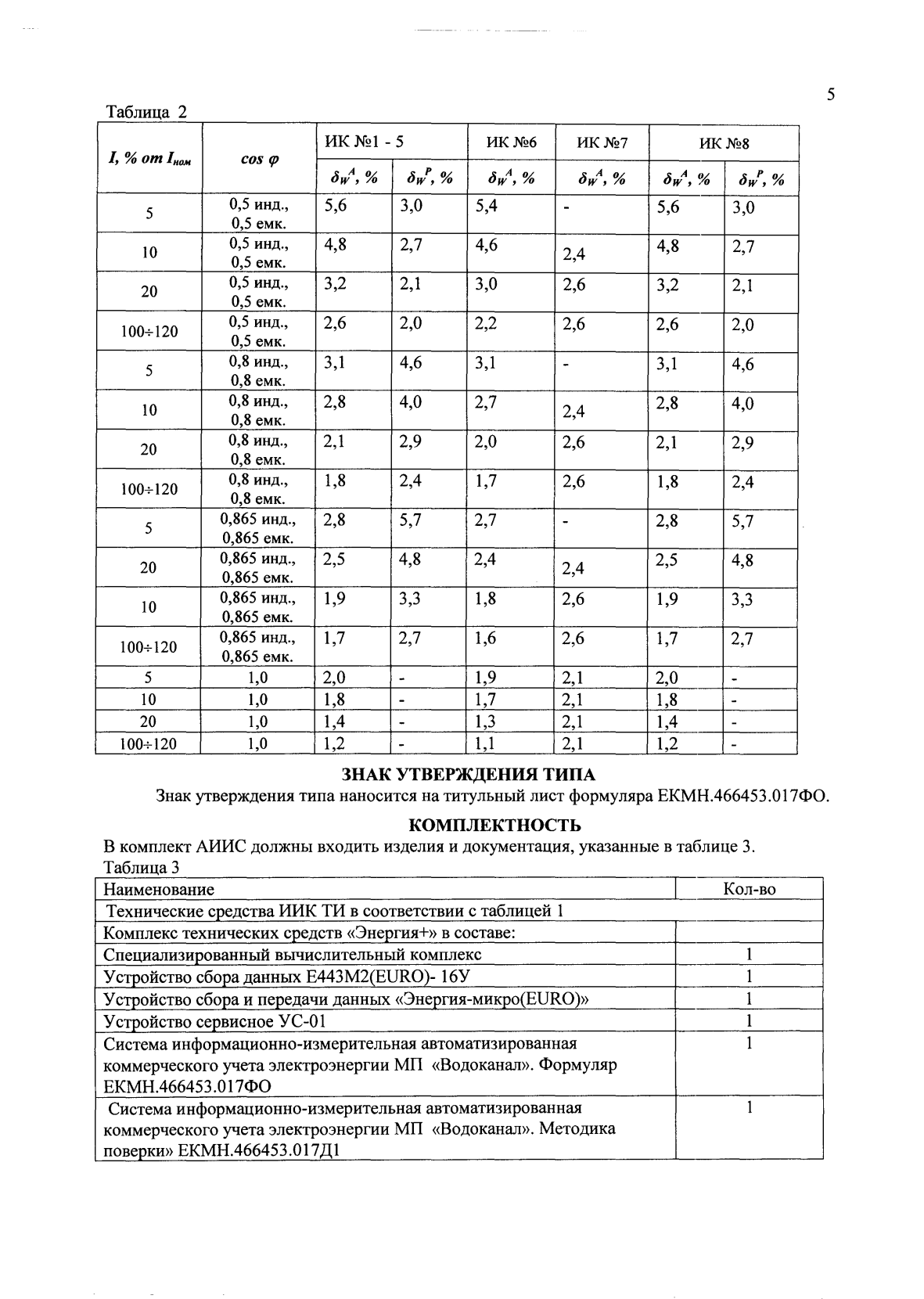 Поверка<br>Аккредитованная лаборатория<br>8(812)209-15-19, info@saprd.ru