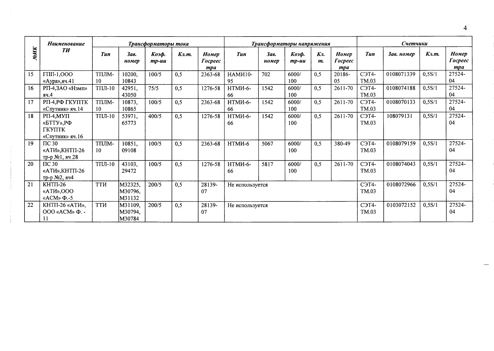 Поверка<br>Аккредитованная лаборатория<br>8(812)209-15-19, info@saprd.ru