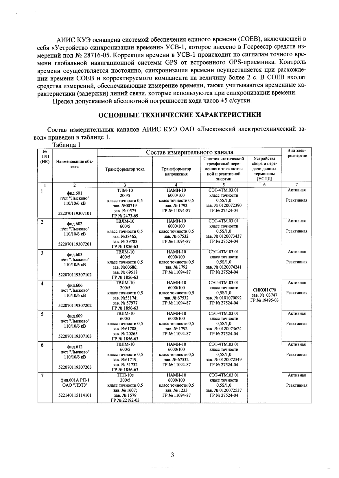 Поверка<br>Аккредитованная лаборатория<br>8(812)209-15-19, info@saprd.ru