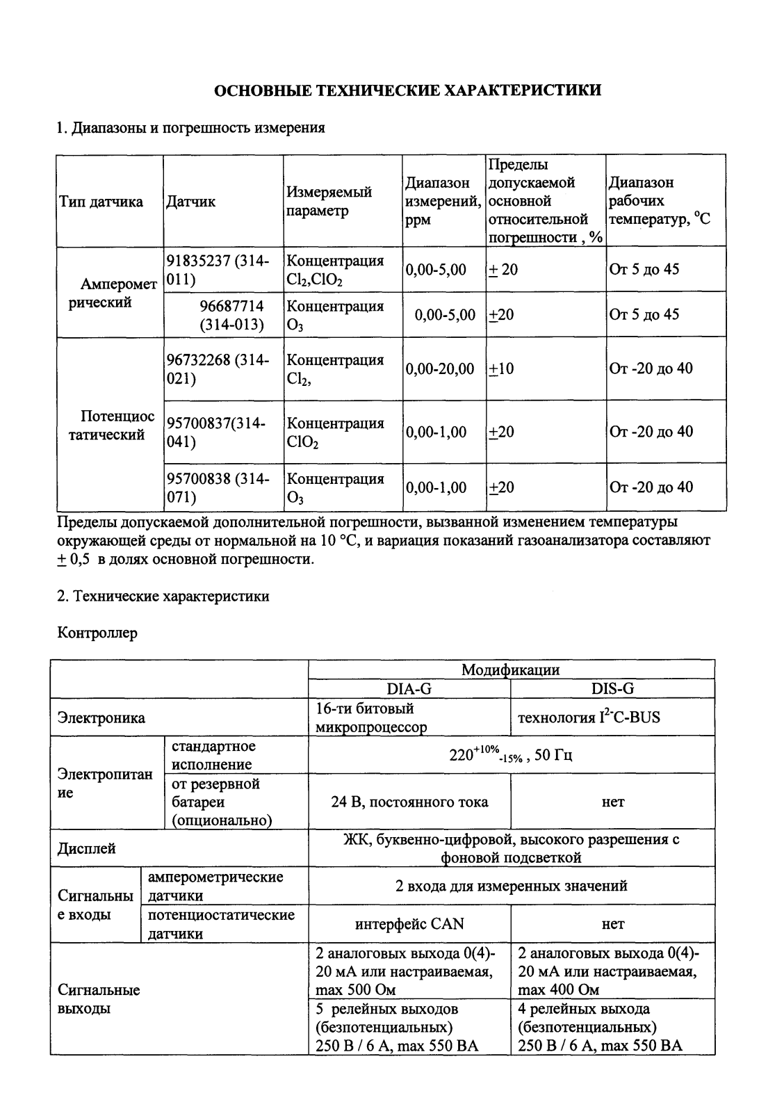 Поверка<br>Аккредитованная лаборатория<br>8(812)209-15-19, info@saprd.ru