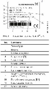 Поверка<br>Аккредитованная лаборатория<br>8(812)209-15-19, info@saprd.ru