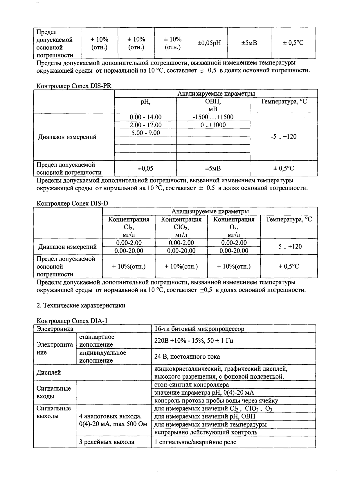 Поверка<br>Аккредитованная лаборатория<br>8(812)209-15-19, info@saprd.ru