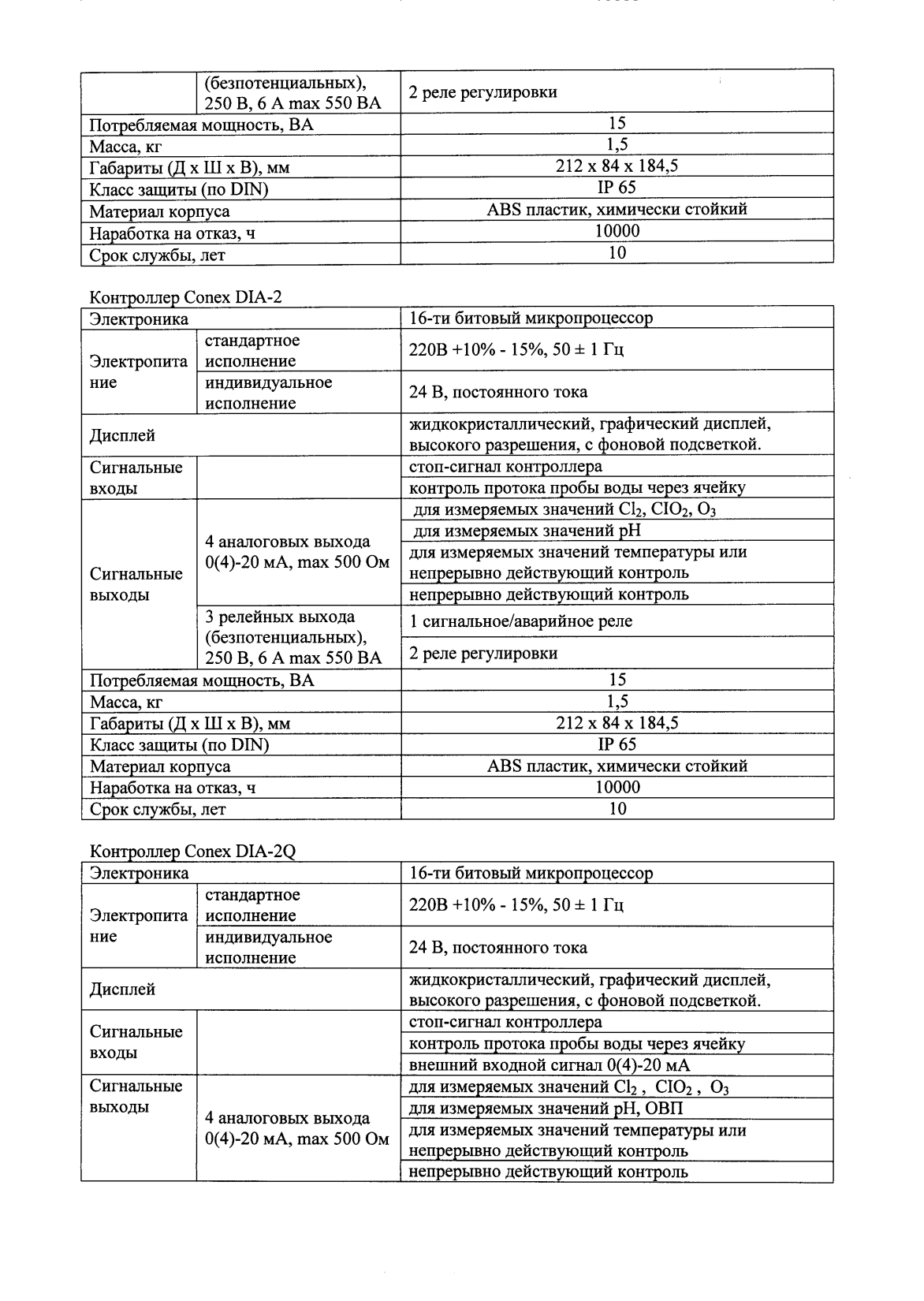 Поверка<br>Аккредитованная лаборатория<br>8(812)209-15-19, info@saprd.ru