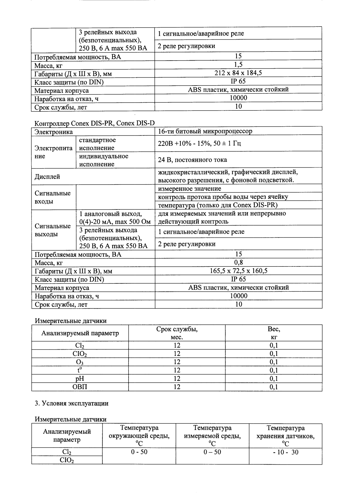 Поверка<br>Аккредитованная лаборатория<br>8(812)209-15-19, info@saprd.ru