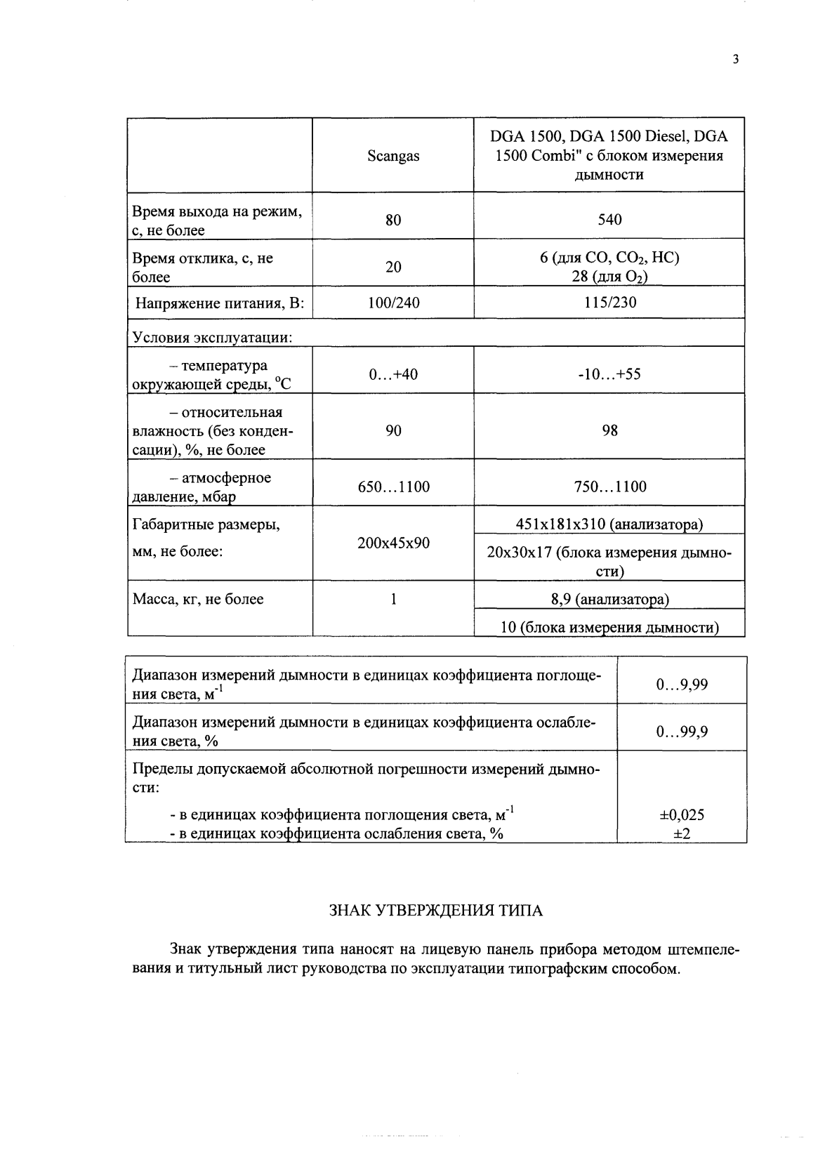 Поверка<br>Аккредитованная лаборатория<br>8(812)209-15-19, info@saprd.ru