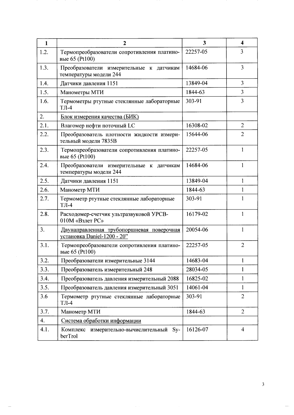 Поверка<br>Аккредитованная лаборатория<br>8(812)209-15-19, info@saprd.ru