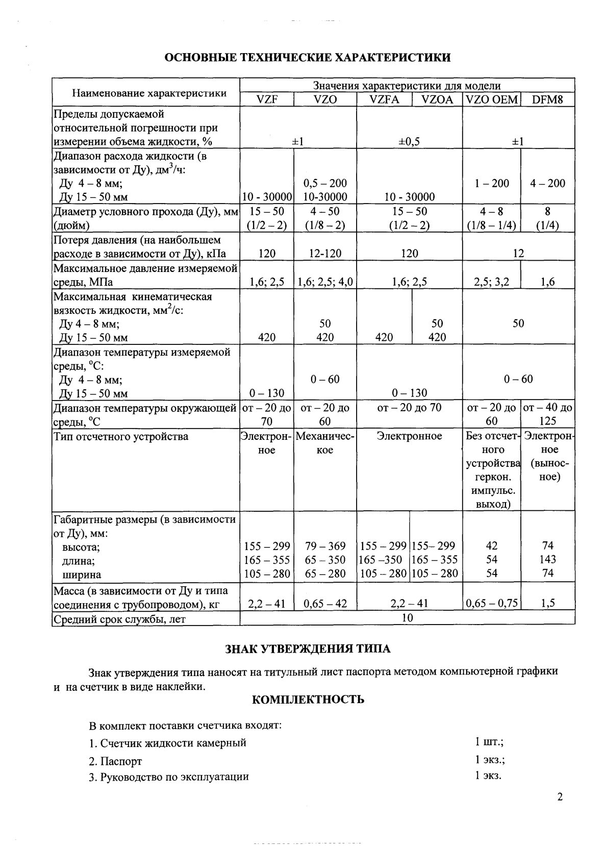 Поверка<br>Аккредитованная лаборатория<br>8(812)209-15-19, info@saprd.ru