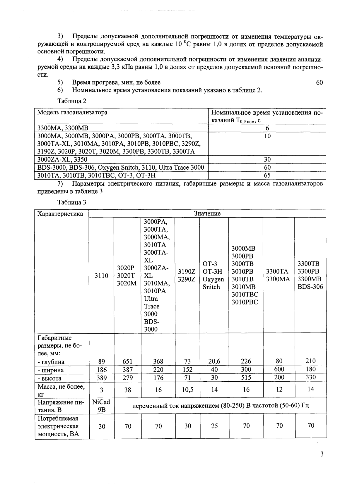 Поверка<br>Аккредитованная лаборатория<br>8(812)209-15-19, info@saprd.ru