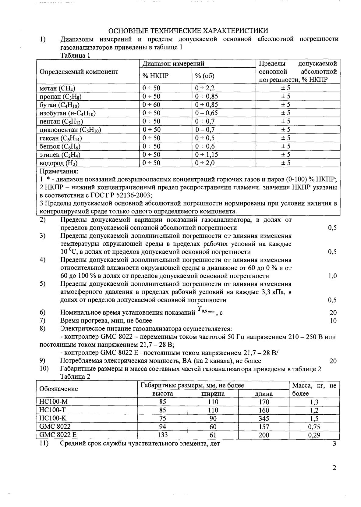 Поверка<br>Аккредитованная лаборатория<br>8(812)209-15-19, info@saprd.ru