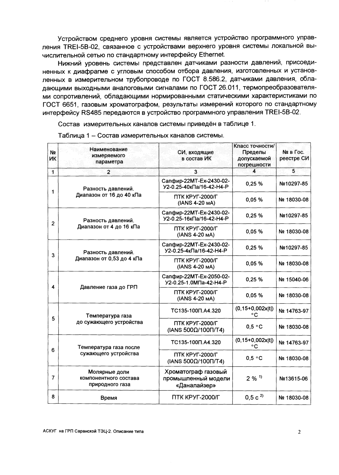 Поверка<br>Аккредитованная лаборатория<br>8(812)209-15-19, info@saprd.ru