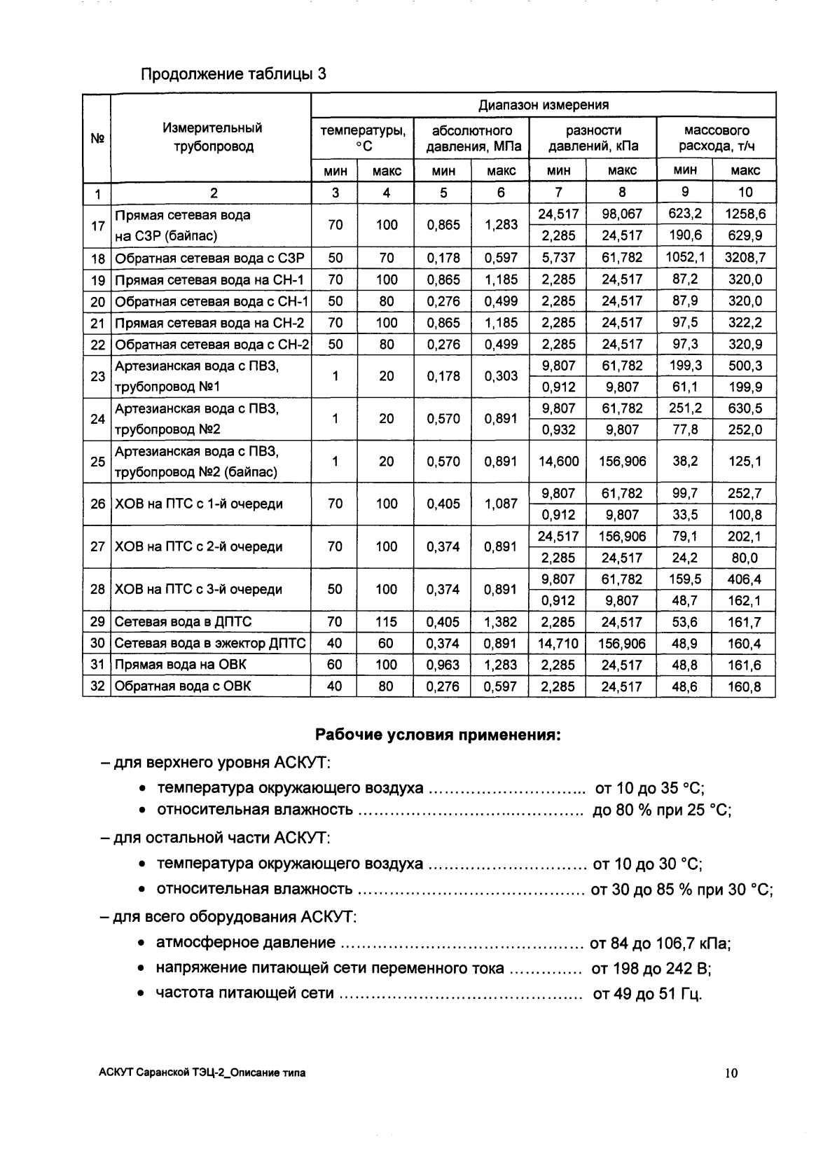 Поверка<br>Аккредитованная лаборатория<br>8(812)209-15-19, info@saprd.ru