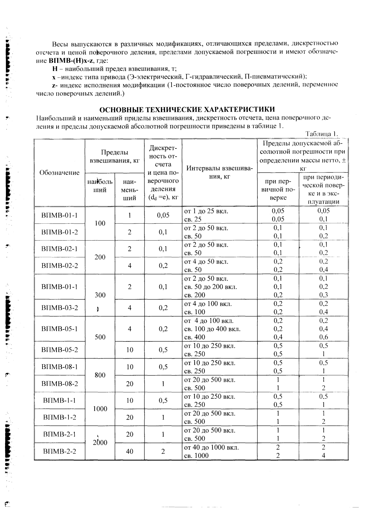 Поверка<br>Аккредитованная лаборатория<br>8(812)209-15-19, info@saprd.ru