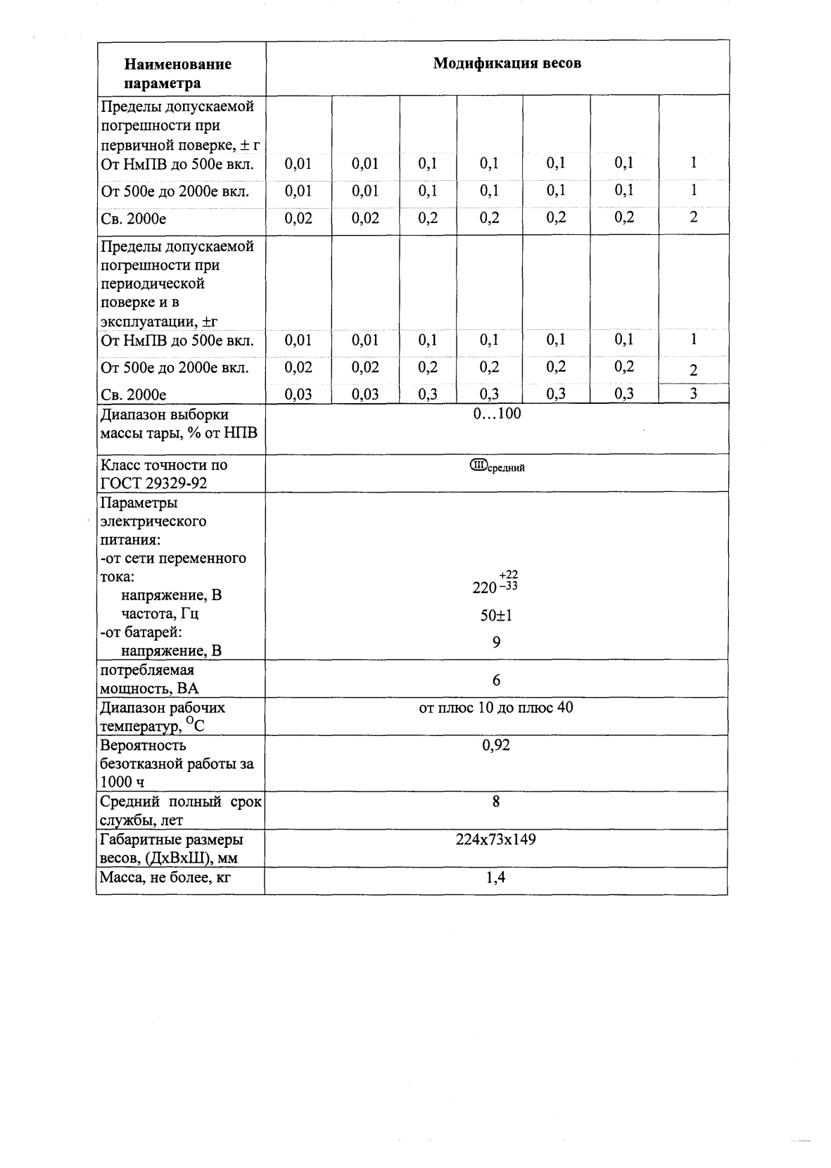 Поверка<br>Аккредитованная лаборатория<br>8(812)209-15-19, info@saprd.ru