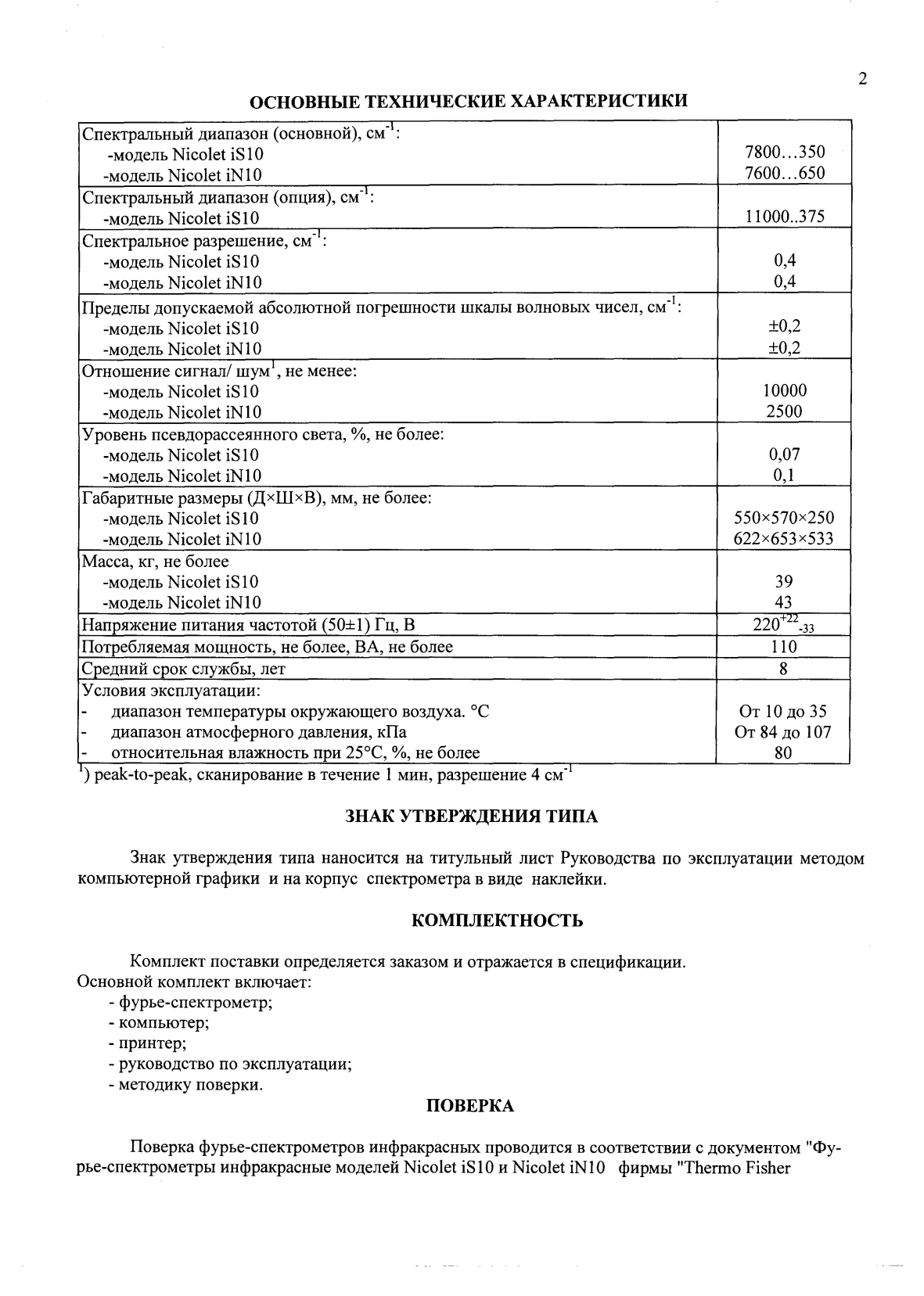 Поверка<br>Аккредитованная лаборатория<br>8(812)209-15-19, info@saprd.ru