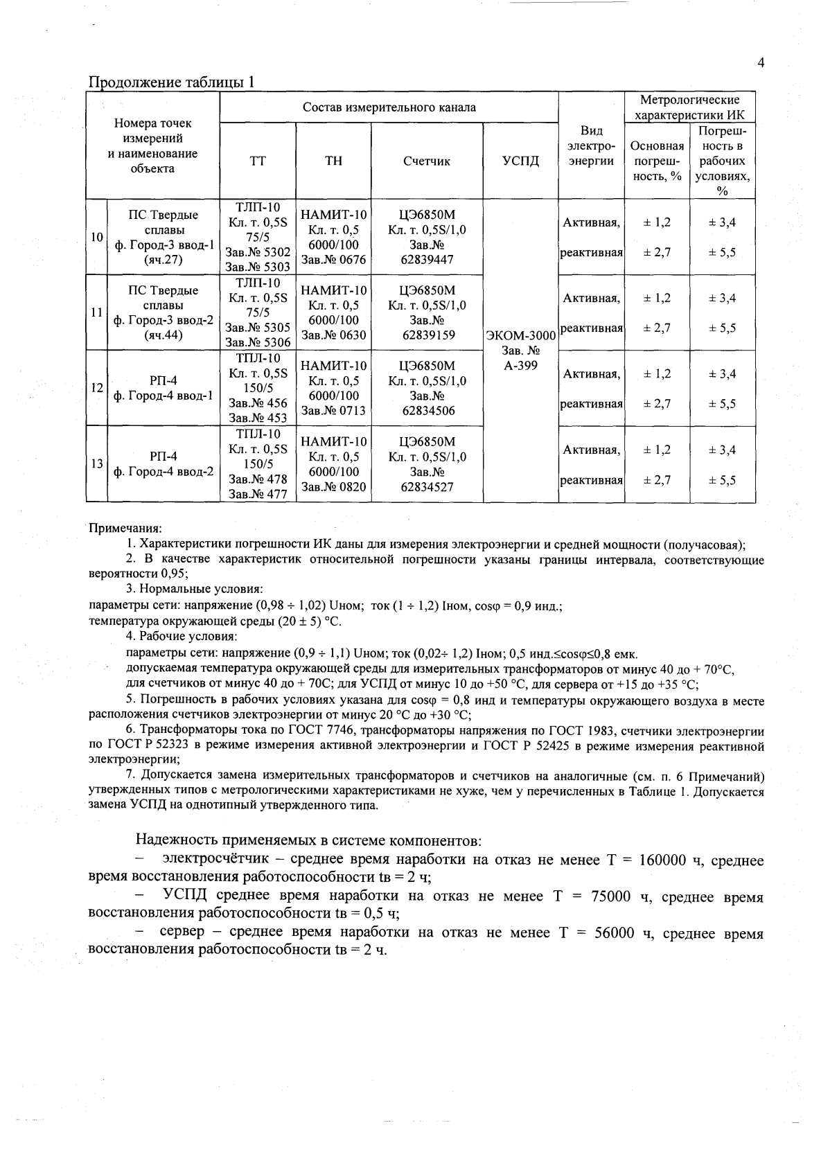 Поверка<br>Аккредитованная лаборатория<br>8(812)209-15-19, info@saprd.ru
