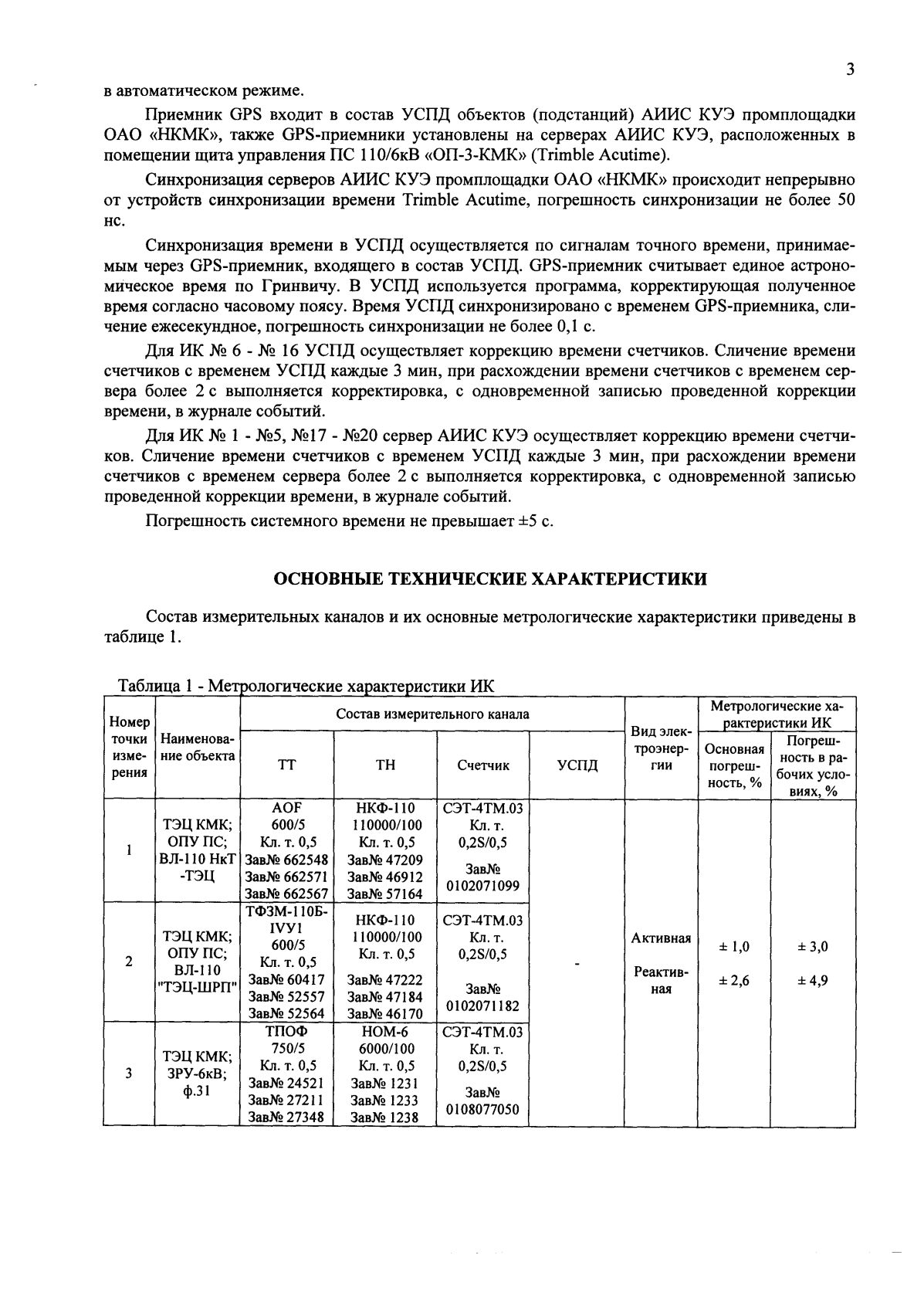 Поверка<br>Аккредитованная лаборатория<br>8(812)209-15-19, info@saprd.ru