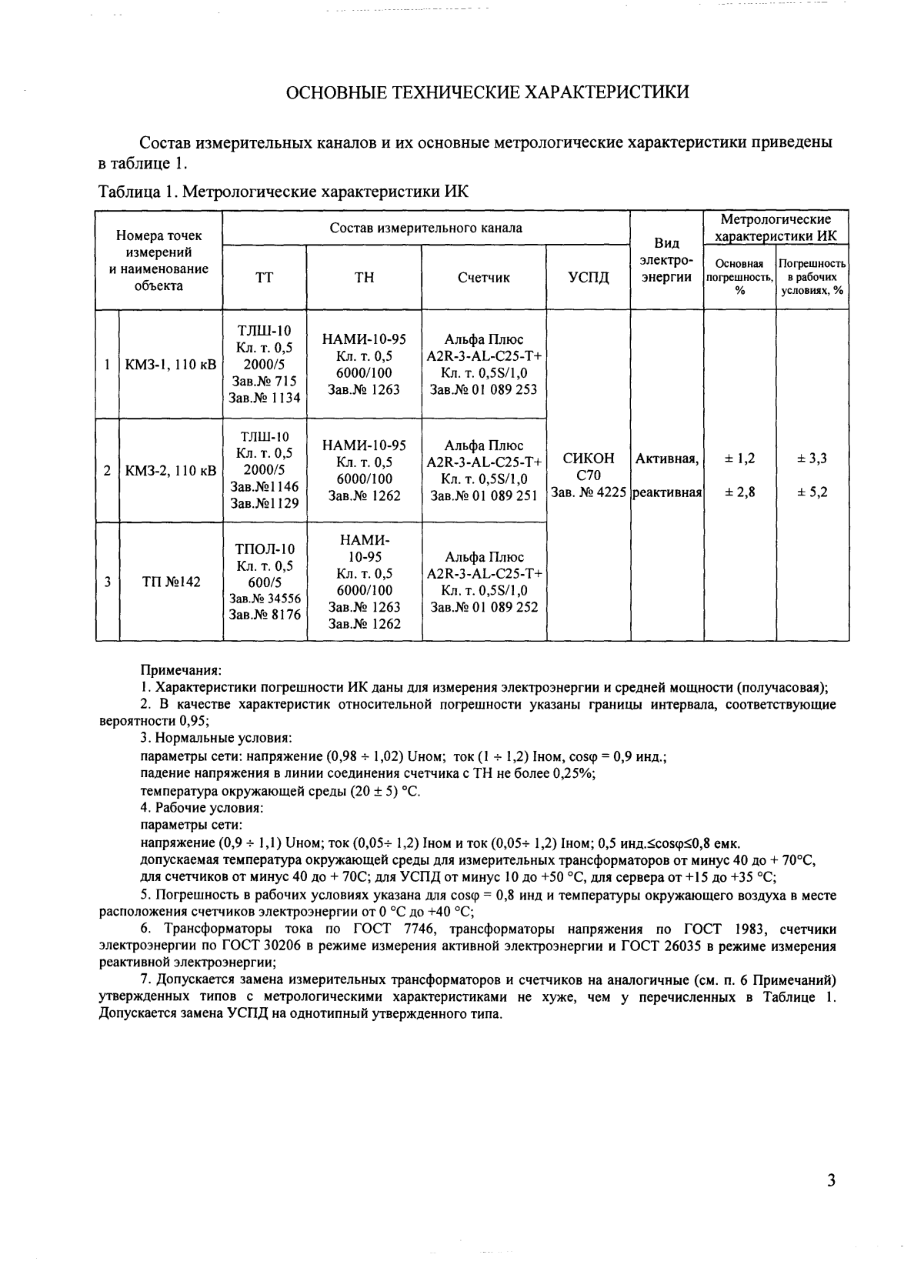 Поверка<br>Аккредитованная лаборатория<br>8(812)209-15-19, info@saprd.ru